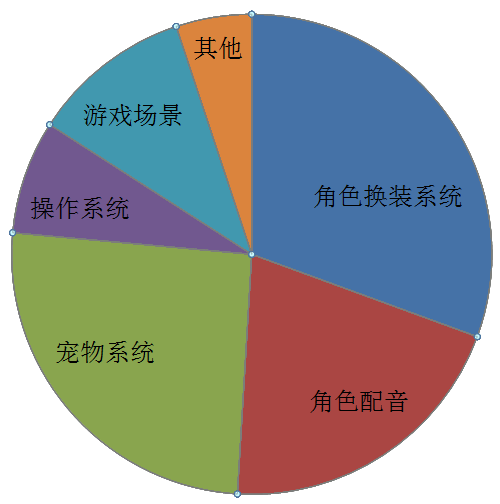 《熊大快跑》玩家用户兴趣度调查报告