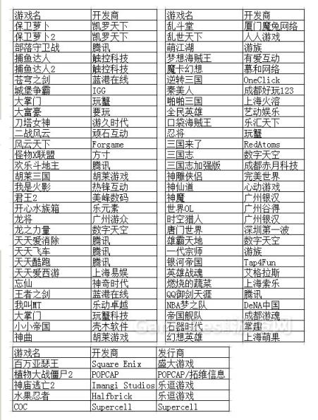 跨界手游